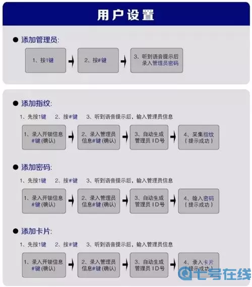 《非匿名指令》支持协议解锁指南