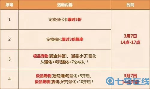 《古剑奇谭木语人》礼品代码是什么