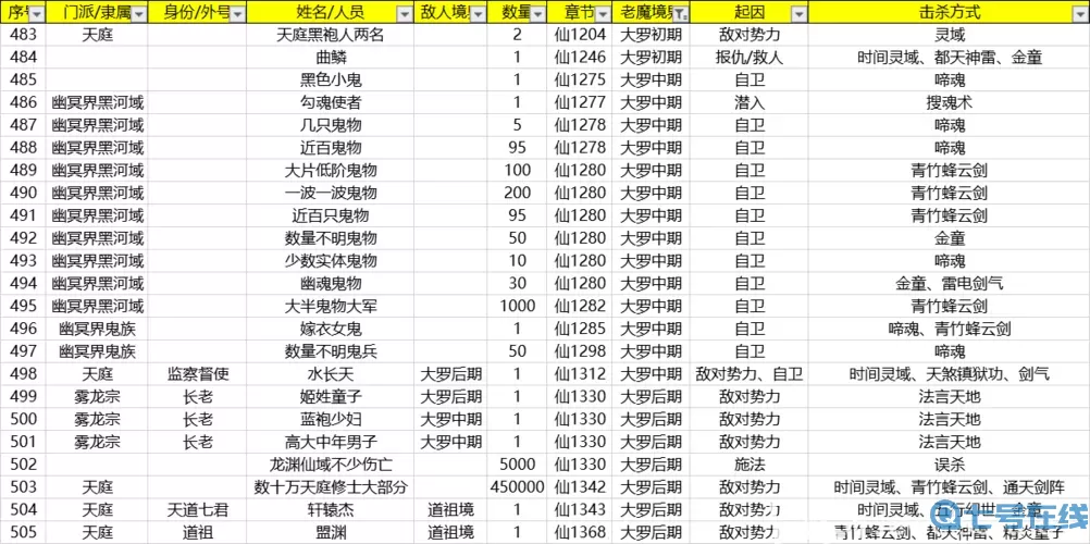 《凡人修仙传》人间篇解离称号获得指南