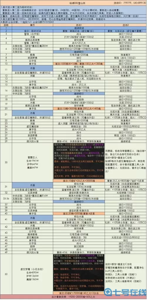 《地下城堡3魂之诗》分享秘密仓库入库方法