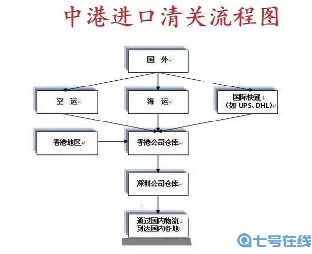 《疯狂梗传》物流团队清关指南