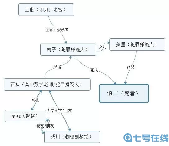 《犯罪大师》饮毒止渴案线索汇总