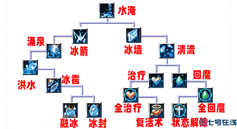 《方寸对决》避水珠获取方法