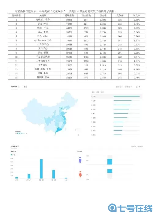 《高能手办团》活动效益分析