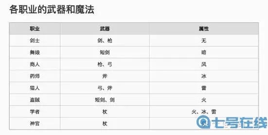 《方寸对决》体力恢复方法介绍