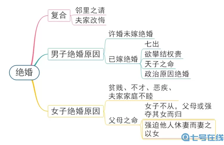 《古代人生》结婚生子的流程是怎样的