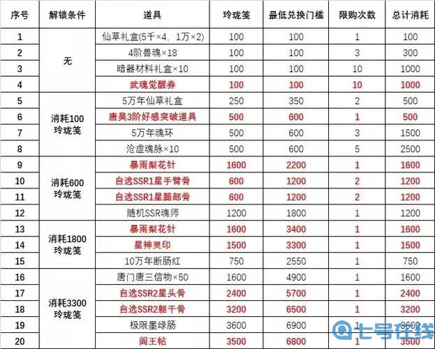 《斗罗大陆魂师对决》晶灵代币获取指南