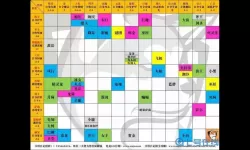 《鹅鸭杀》通灵职业技能列表