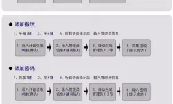 《非匿名指令》支持协议解锁指南