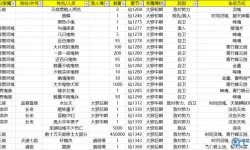 《凡人修仙传》人间篇解离称号获得指南