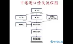 《疯狂梗传》物流团队清关指南