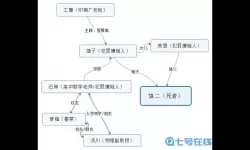 《犯罪大师》饮毒止渴案线索汇总