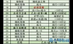 《地下城堡3》秘境19北地高原通关指南列表