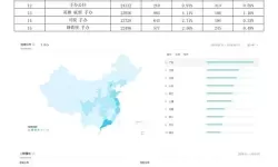 《高能手办团》活动效益分析