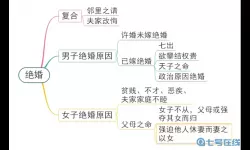 《古代人生》结婚生子的流程是怎样的