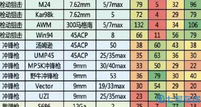 《和平精英》燃烧弹武器属性强度介绍