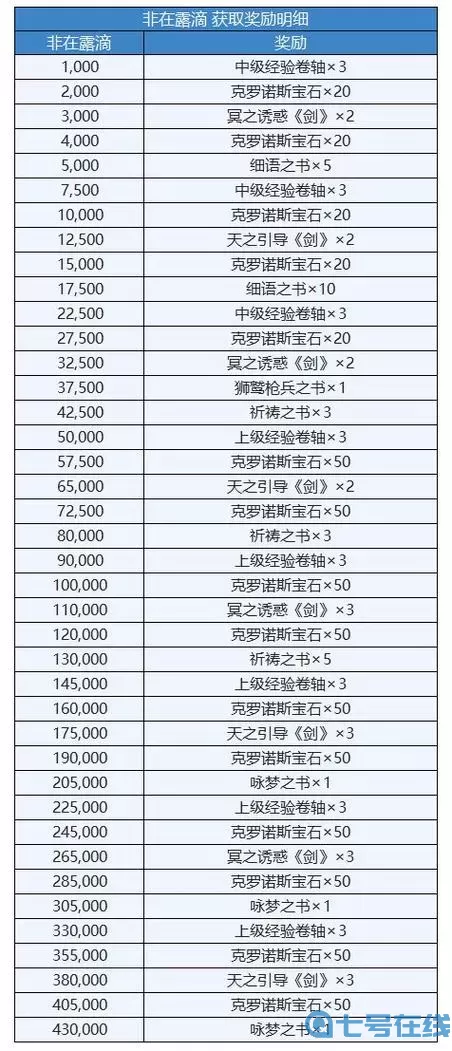 《哈利波特魔法觉醒》幽灵骑士套牌搭配指南