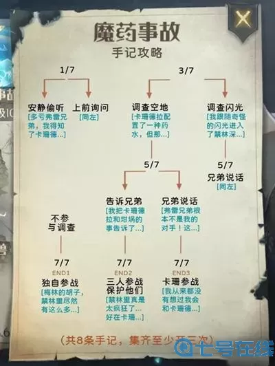 《哈利波特魔法觉醒》哥布林攻略指南