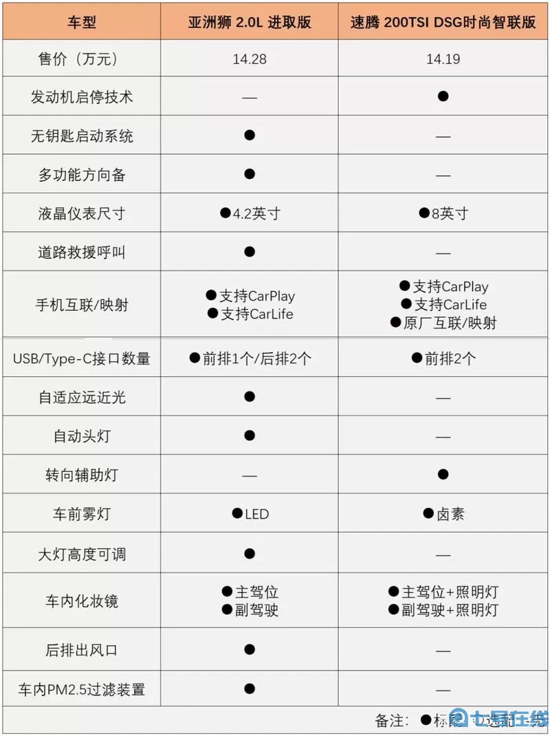 《和平精英》梦想荣耀座驾的价格是多少