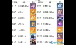 《航海王热血航线》奥利斯广场隐藏奖励指南