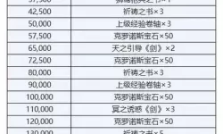 《哈利波特魔法觉醒》幽灵骑士套牌搭配指南