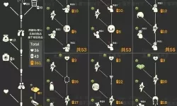 《光遇》制作尤克里里复制品需要多少根蜡烛