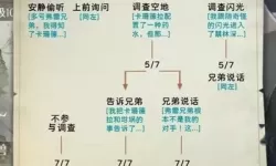 《哈利波特魔法觉醒》哥布林攻略指南