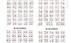 《汉字找茬王》银梅找19个单词过关指南