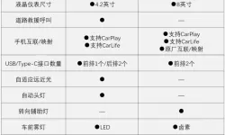 《和平精英》梦想荣耀座驾的价格是多少