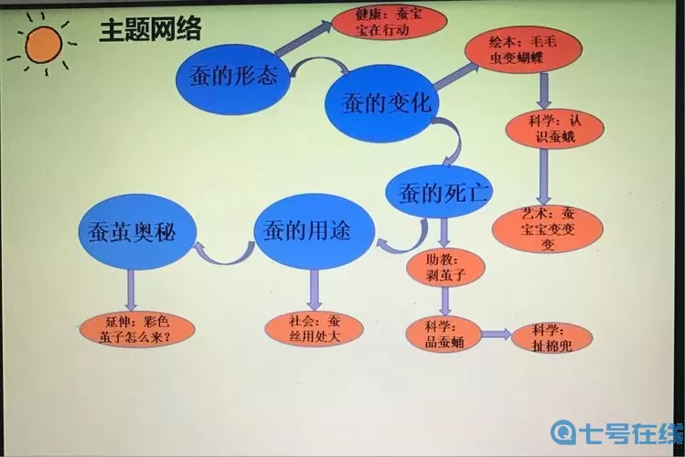 《茧中蚕》第一章传球方法介绍