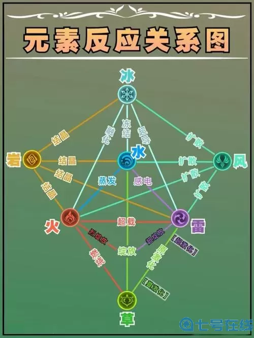 《幻兽帕鲁》元素的反应是什么