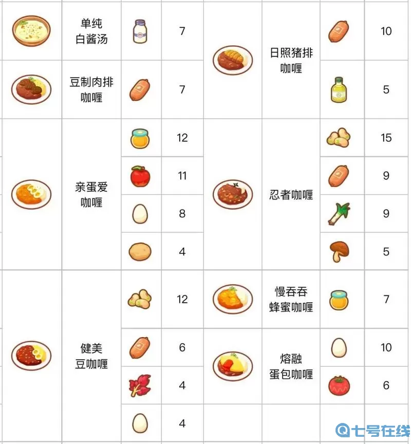 《幻塔》蜗牛焗饭的制作方法