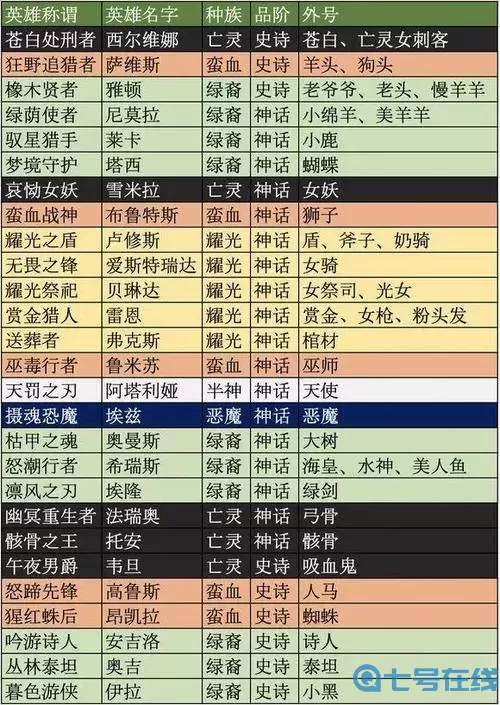 《剑与远征》火灭魔指南