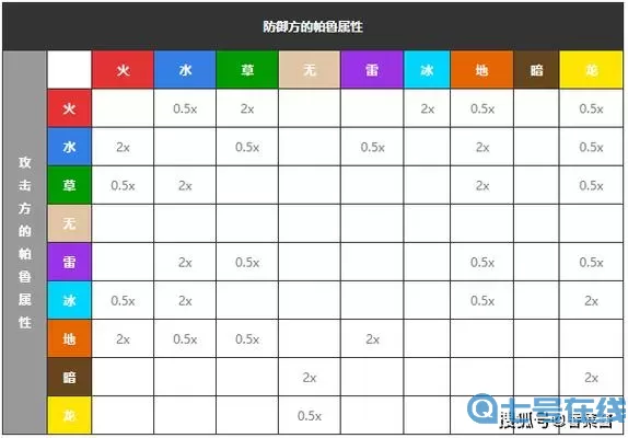 《幻兽帕鲁》属性限制完整列表