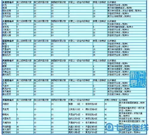 《剑侠世界3》新手升级指南