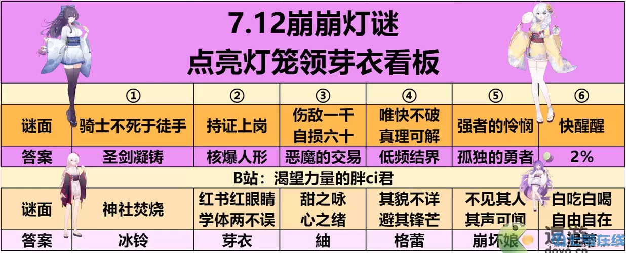 《幻塔》如何回答洛丽塔的谜语