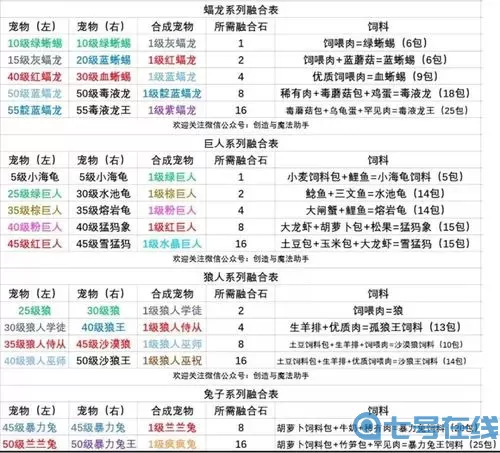 《回合爱放置》前期宠物策略