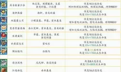 《幻塔》环宇店买什么