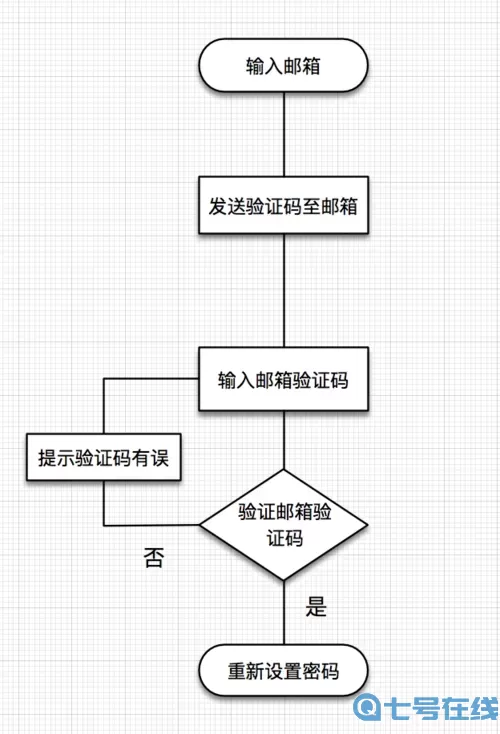 《零号任务》如何获取密码介绍