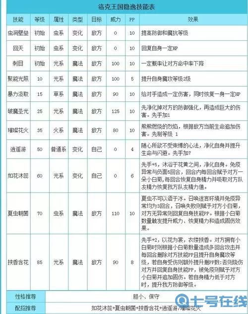 《洛克王国》学习审讯活动指南