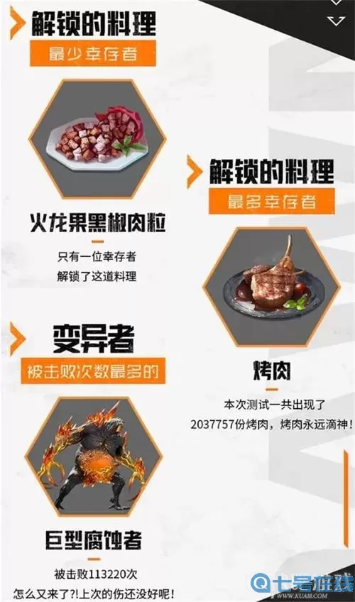 《黎明觉醒》食物有什么用处