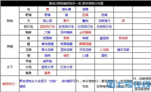 《猎龙消消大作战》SSS级宠物获取途径一览