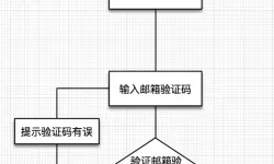 《零号任务》如何获取密码介绍