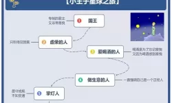 《黎明之海》卑尔根问题与解答简介