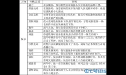 《灵魂潮汐》雾气性格分析