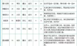 《洛克王国》学习审讯活动指南