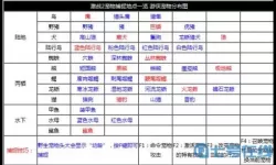 《猎龙消消大作战》SSS级宠物获取途径一览