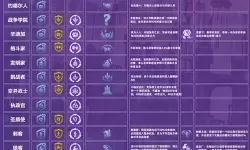 《金铲铲之战》暗灵龙技能指南