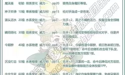 《洛克王国》童心花蕾活动指南