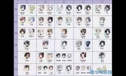 《绝对演绎》中国精彩游戏装扮挑战赛满分指南